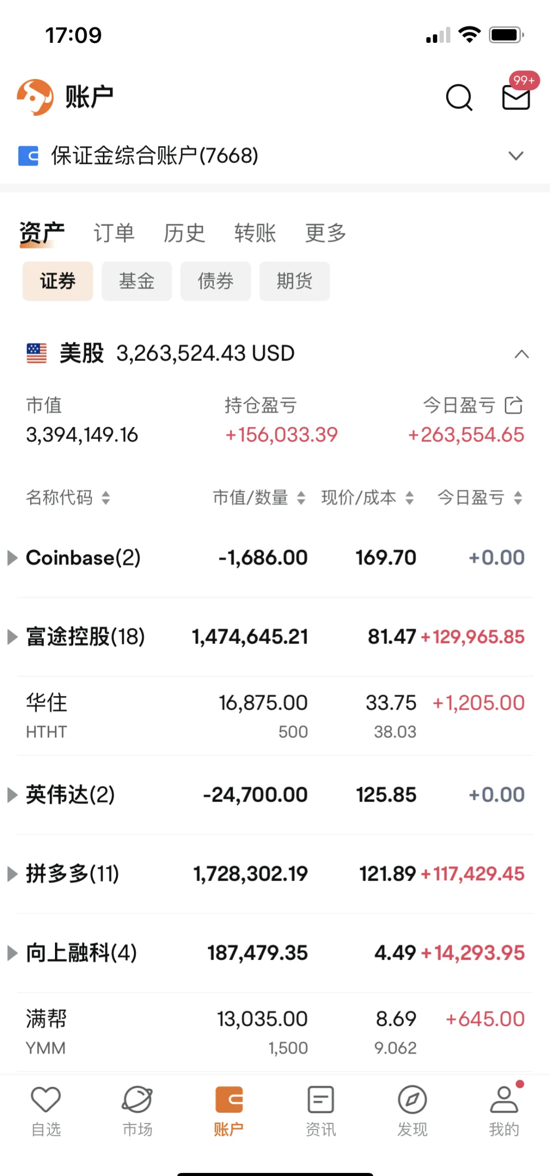 SEC冲破439美元大关，牛市是否已来临？