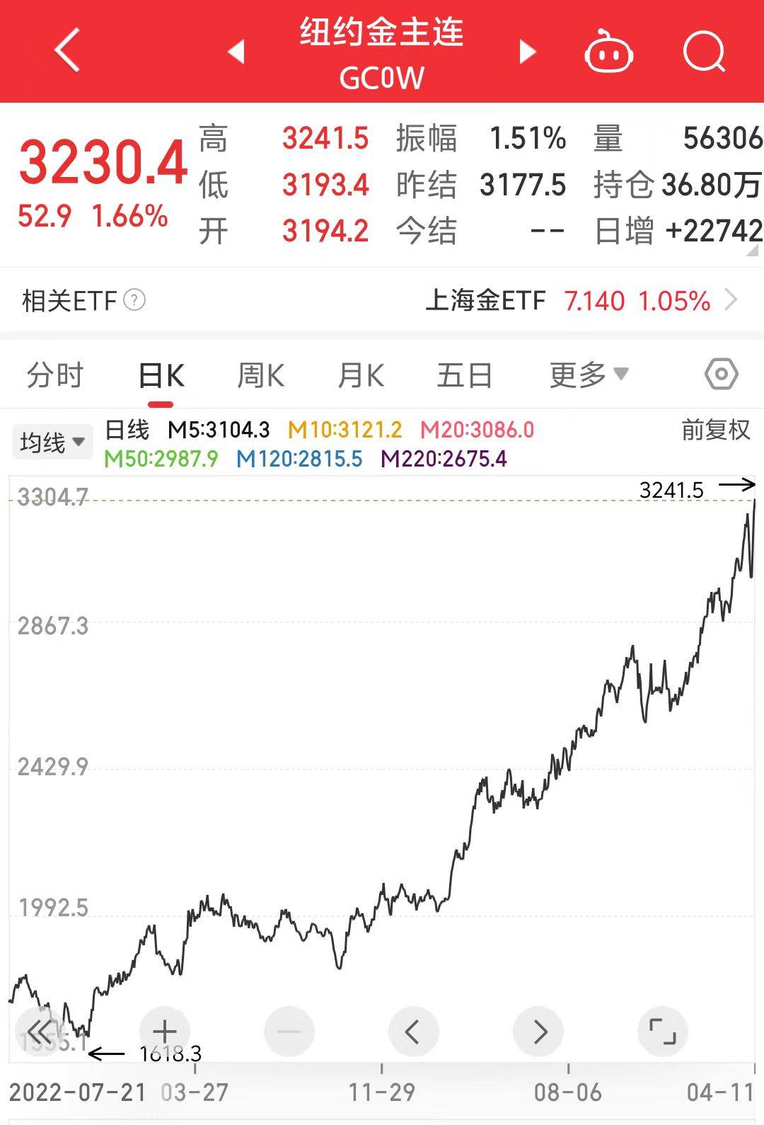 Polkadot遭遇大幅下滑超27.33%，投资者恐慌性抛售